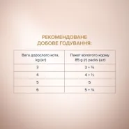 Акция Влажный корм Club 4 paws 85г Полоски для кошек с кроликом 12шт + 12шт в подарок 0