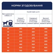 Акция! Club 4 paws (Клуб 4 лапы) Large Bread Duck Сухой корм для собак больших пород с уткой 0