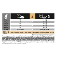 Акция! Pro Plan Sterilised Adult Cod&Trout Сухой корм для стерилизованных котов с треской и форелью, 3 кг 0