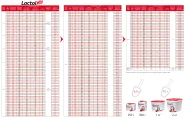 Lactol Puppy Milk 250 г заменитель молока для щенков, Beaphar 0