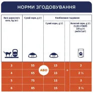 Акція! Club 4 Paws (Клуб 4 лапи) Premium Adult Cat Veal Сухий корм для котів з телятиною, 14 кг 0
