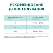 Акция 1+1! OptiMeal Turkey Sterilized Cat Сухой корм для стерилизованных котов с индейкой и овсом, 700 г 0