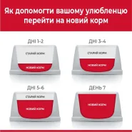 Hill's (Хиллс) Science Plan Adult Medium with Tuna&Rice Сухой корм для собак средних пород с тунцом и рисом, 2,5 кг 0