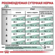 Royal Canin Satiety Weight Management сухой корм для кошек 0
