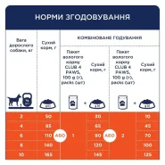 Акция! Club 4 paws (Клуб 4 лапы) Adult Small Breeds Duck Сухой корм для собак малых пород с уткой, 14 кг 0