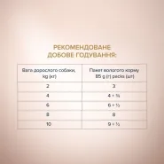 Акція вологий корм Club 4 Pass Selection для собак малих порід з качкою та індичкою 85г 12шт + 12шт в подарунок 0