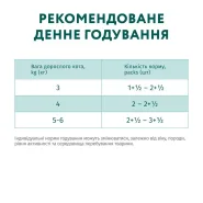 Optimeal Вологий корм для стерилізованих котів зі шматочками з лосося та чорницею 85г 0