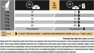 Акция! Pro Plan Delicate Adult Lamb Сухой корм для котов с чувствительным пищеварением с ягненком, 3 кг 0