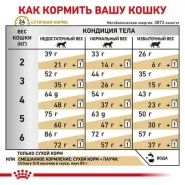 Royal Canin Urinary S/O сухий корм для кішок при захворюваннях сечовивідних шляхів 0