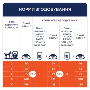Club 4 paws (Клуб 4 лапы) Adult Small Breeds Duck Сухой корм для собак малых пород с уткой, 14 кг 0