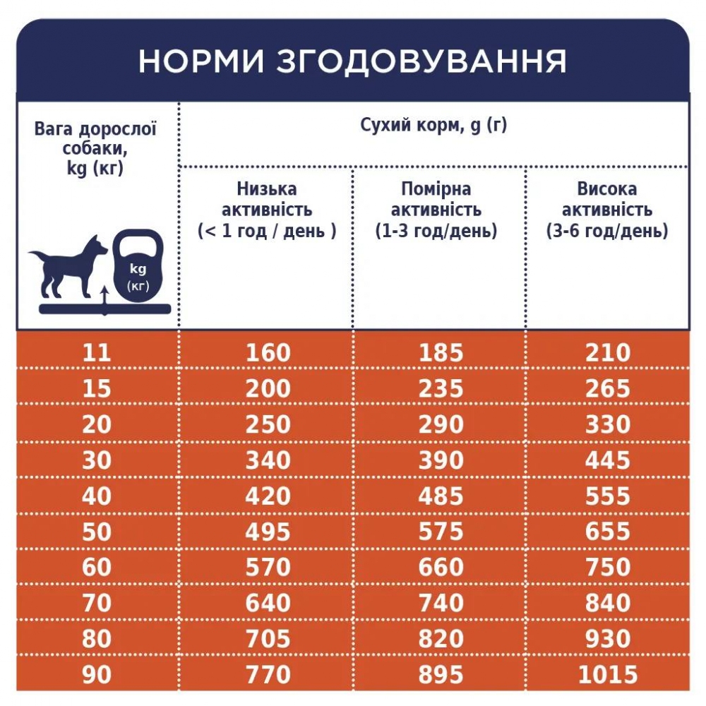 Акция Club 4 paws (Клуб 4 лапы) Для собак всех пород с ягненком и рисом  -  Клуб 4 Лапы корм для собак 