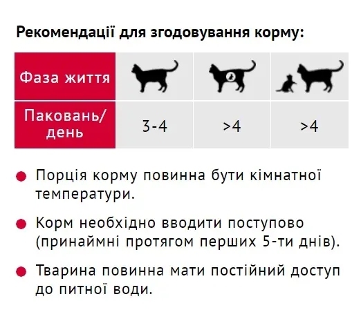 АКЦІЯ -25% Мяу Вологий корм для кішок з курокою у ніжному соусі 100 гр  -  Вологий корм для котів Мяу     