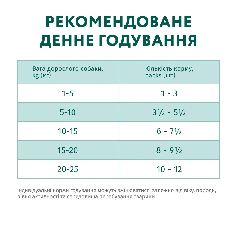 АКЦІЯ-22% Optimeal вологий корм з лососем та лохиною у крем соусі для дорослих собак 100 гр  - Similar products