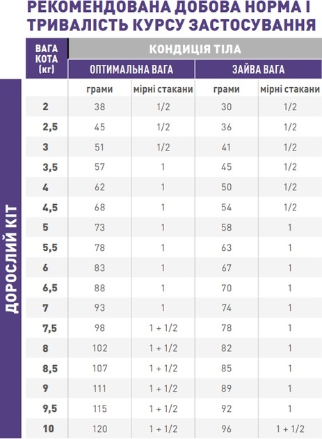 АКЦИЯ-15% Royal Canin Neutered Satiety Balance сухой корм для кастрированных и стерилизованных кошек до 7 лет 12 кг   - Similar products