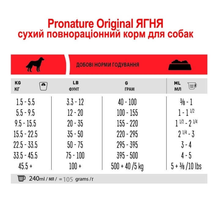 Pronature Original Dog Adult Lamb ягненок сухой суперпремиум корм для взрослых собак 11,3кг   -  Сухой корм для собак - Pronature   