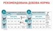 Royal Canin Ageing 11+ Sterilised сухой корм для стерилизованных кошек от 11 лет, 2 кг 2