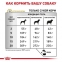Royal Canin URINARY S / O для сечовидільної системи собак 2
